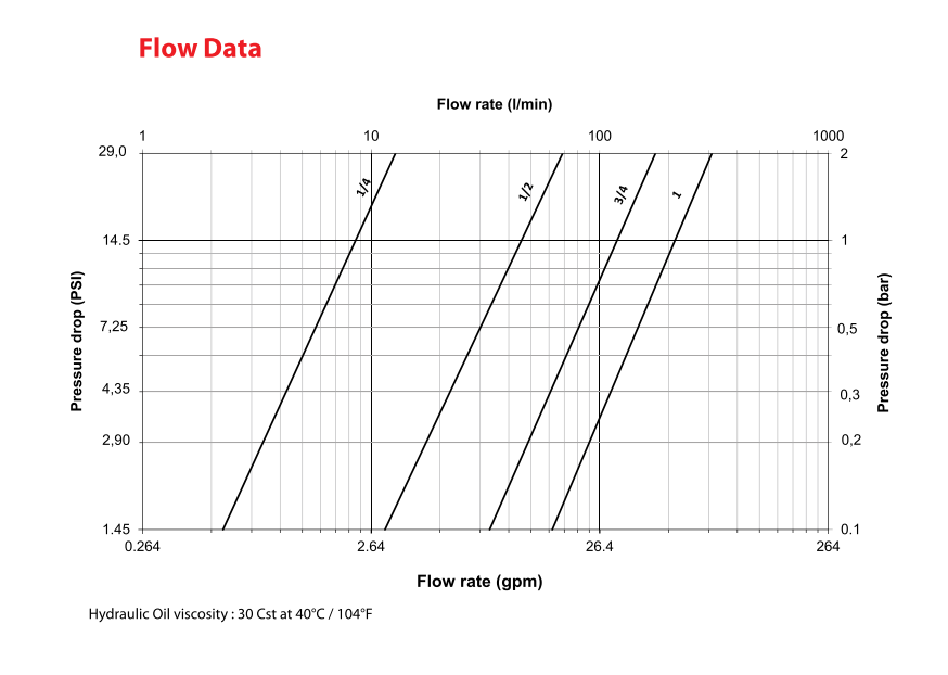 流量壓降曲線圖